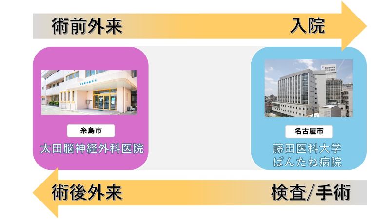 病院連携イメージ